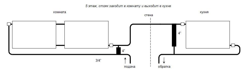 эффект бернулли на радиаторе.png